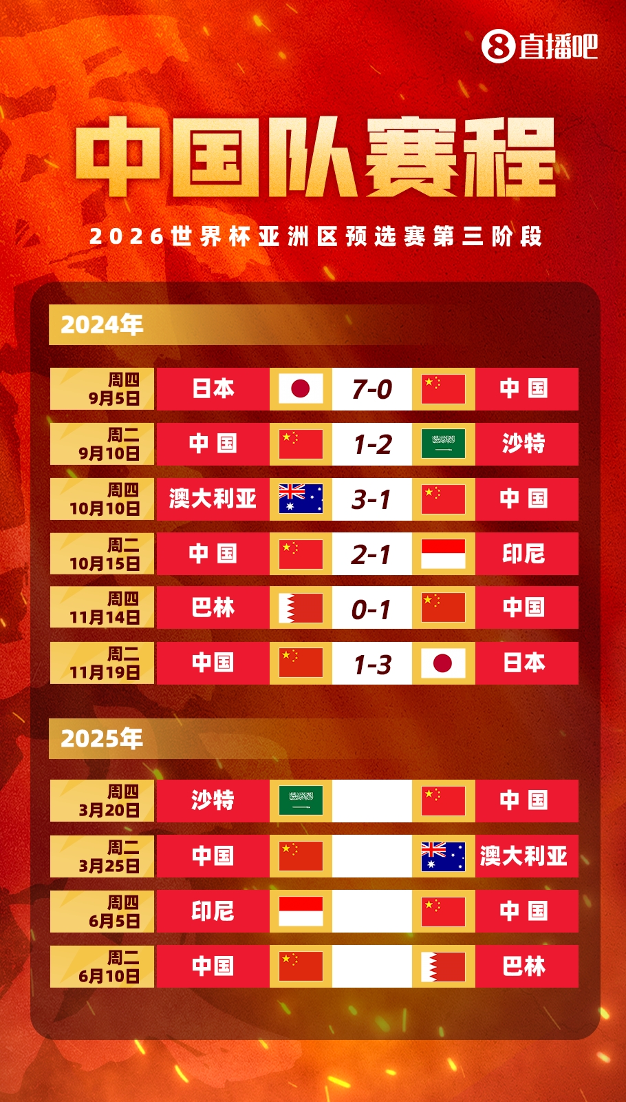 塞鳥拍馬趕來！國足18強賽剩余賽程:3月戰(zhàn)沙特袋鼠 6月戰(zhàn)印尼巴林