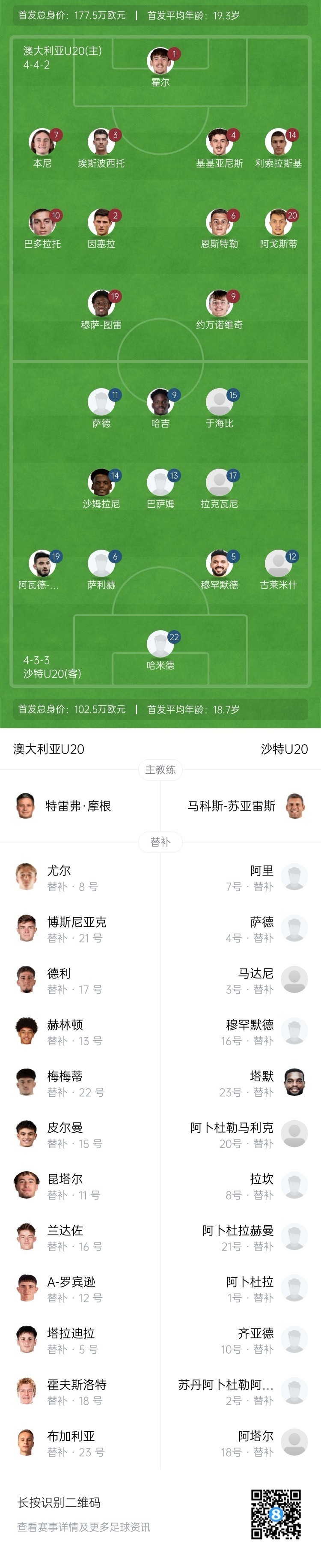 U20亞洲杯決賽澳大利亞-沙特首發(fā)：約萬諾維奇、巴多拉托先發(fā)