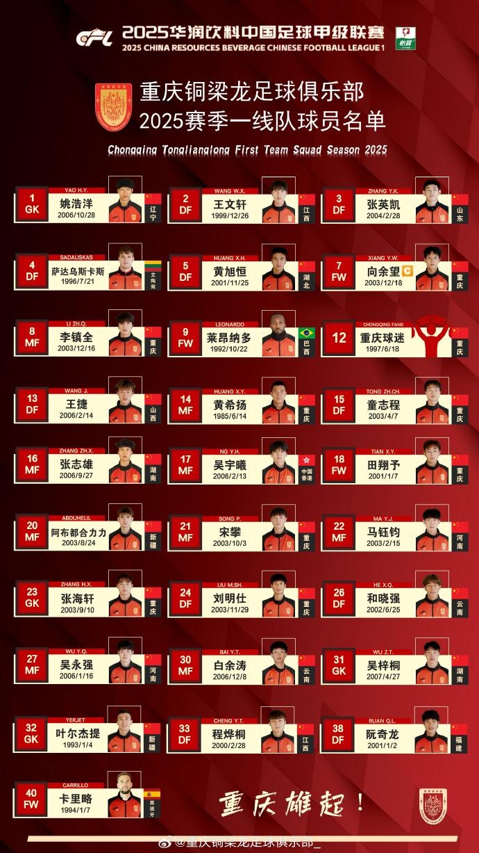重慶銅梁龍2025賽季一線隊名單：平均23.7歲，重慶球員占比29.6%