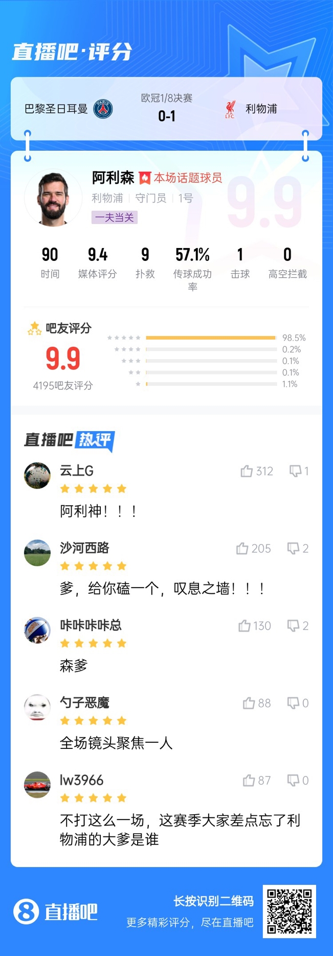 生涯又一封神戰(zhàn)！阿利森9次撲救一覽，換個門將要被打成篩子