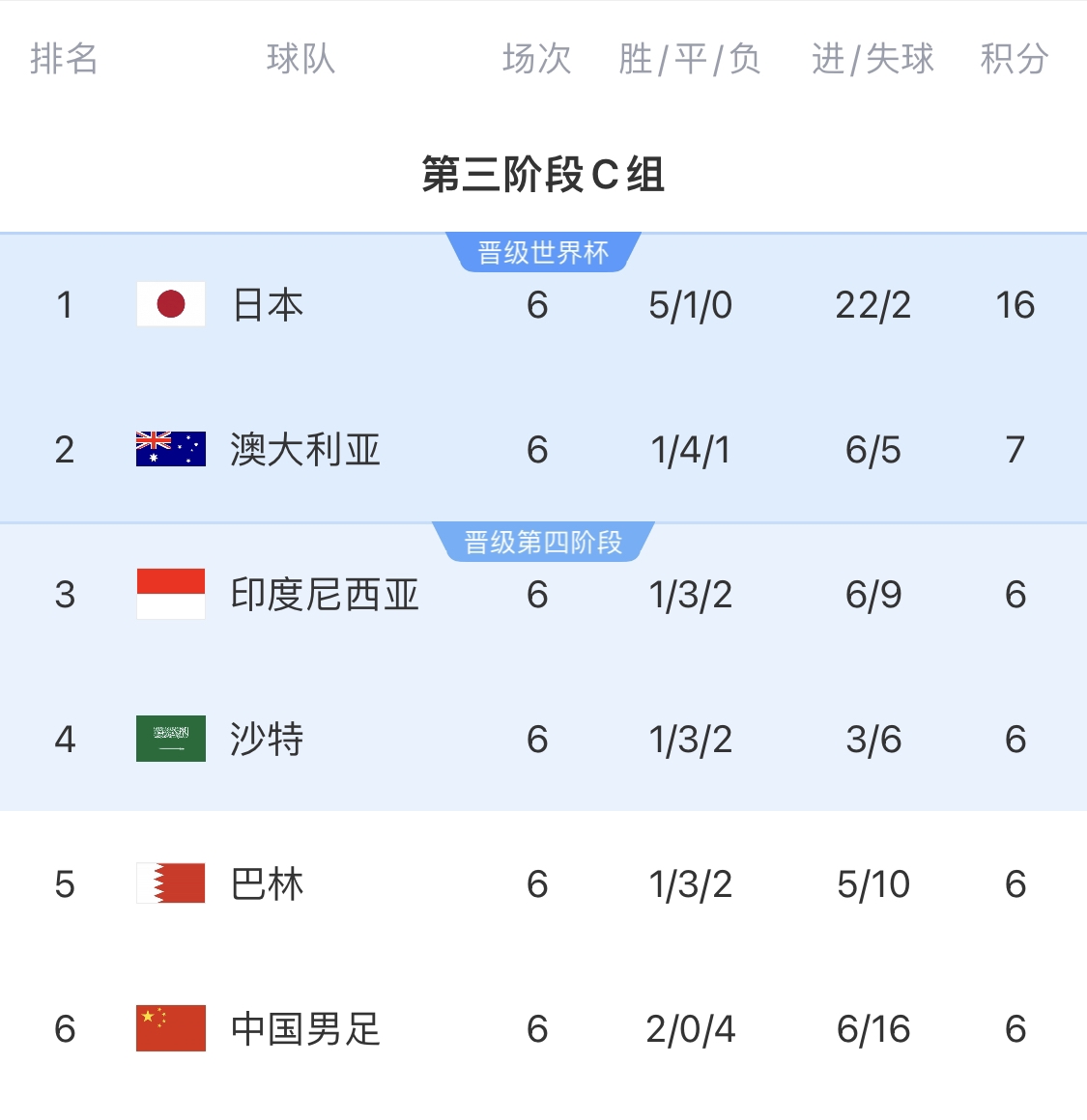利好！塞鳥具備出場資格，你認為國足3月兩場世預賽能搶下幾分？