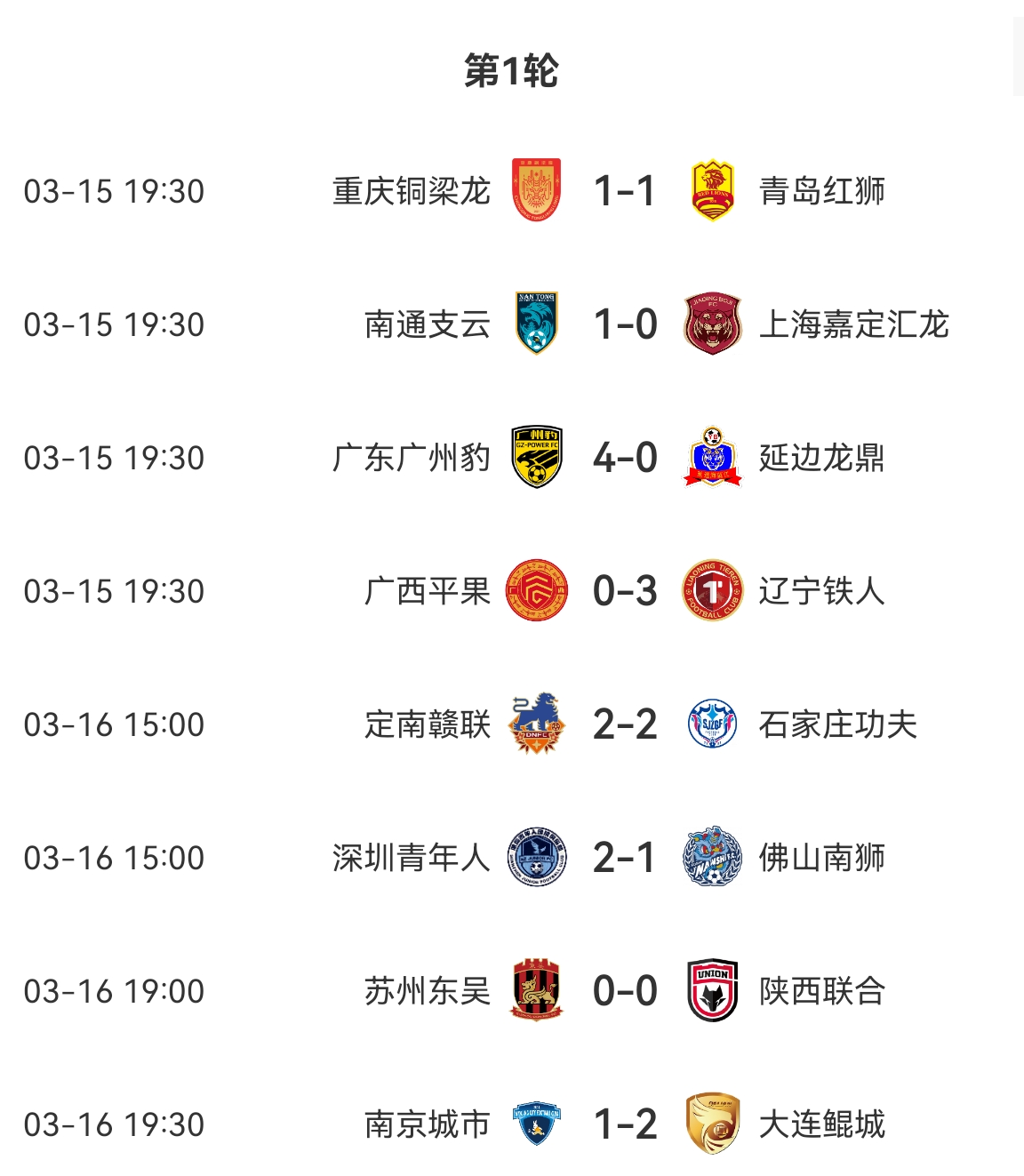 中甲積分榜：廣州豹、遼寧鐵人、大連鯤城、深圳、南通取得開門紅