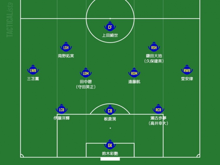日媒預(yù)測日本隊(duì)首發(fā)：三笘薰、南野拓實(shí)領(lǐng)銜進(jìn)攻，久保建英或替補(bǔ)