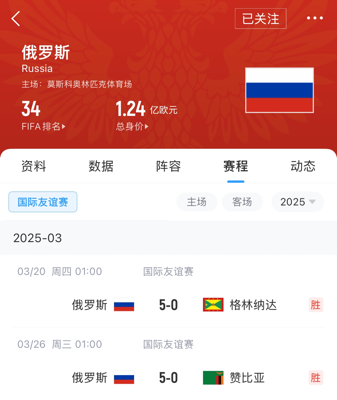 有望解禁！俄羅斯被禁賽后18場友誼賽不敗，近8場無失球轟44球！