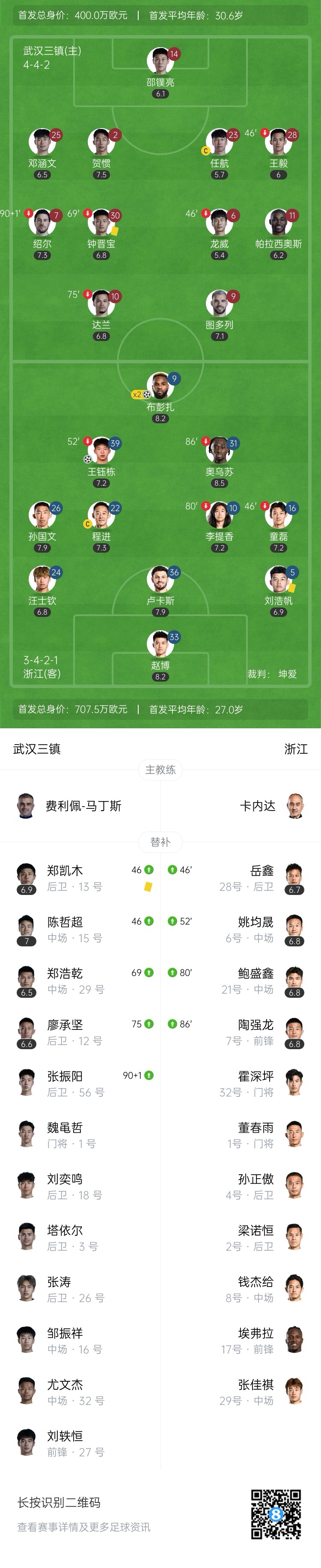 三鎮vs浙江首發：4外援PK3外援！王鈺棟、汪士欽先發，鄧涵文出戰