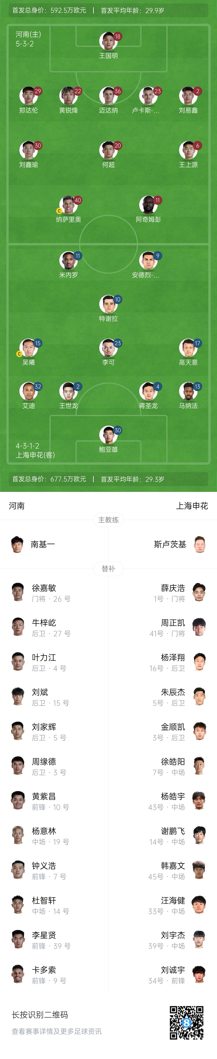 河南vs申花首發：阿奇姆彭、王上源先發，蔣圣龍、高天意出戰