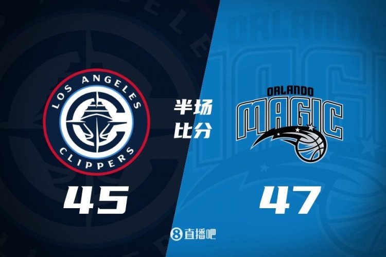 防守大戰！魔術16-5結束上半場47-45快船 班凱羅16分祖巴茨13+10